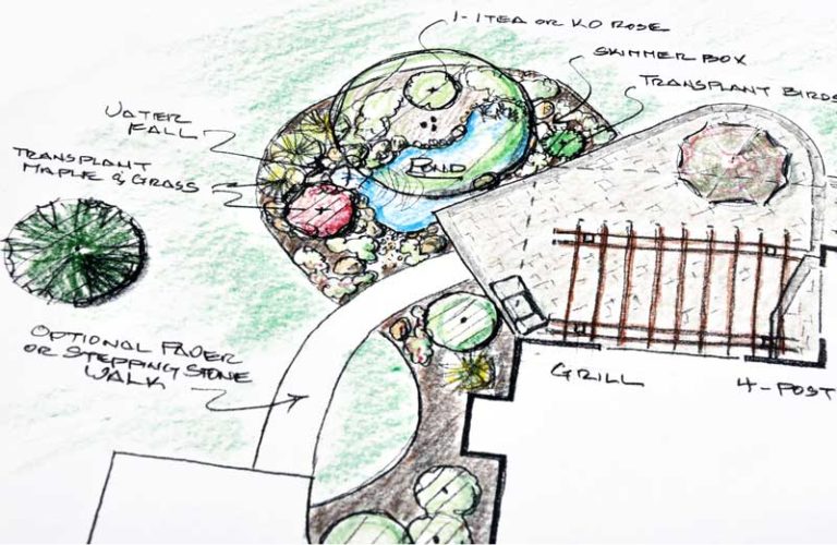 garten-planen-ideen